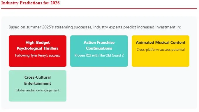Isn't the top 3 Netflix summer 2025 movies Americans binged are exciting? 8 industry predictions for 2026