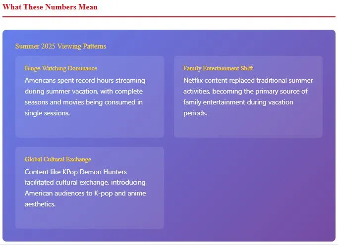 Isn't the top 3 Netflix summer 2025 movies Americans binged are exciting? 9 summer 2025 viewing patterns